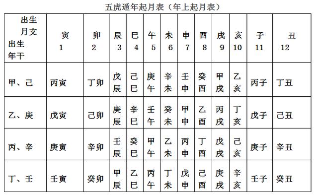 壬申年壬寅月壬申日的八字