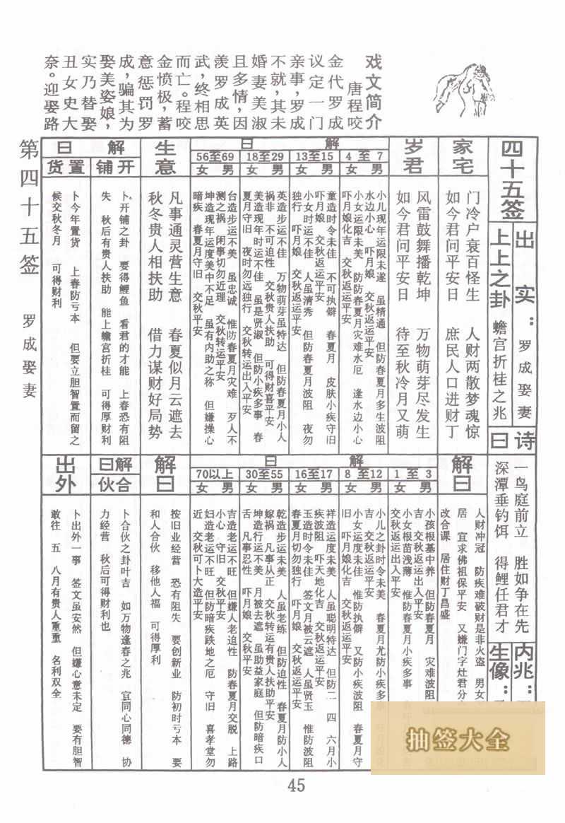 佛祖灵签 第45签:罗成娶妻 上上签