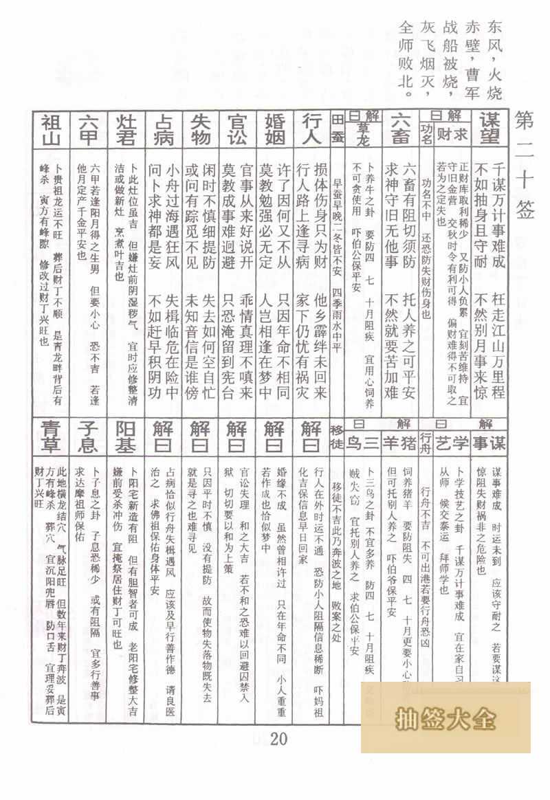 佛祖灵签 第20签:曹操下江南 下下签
