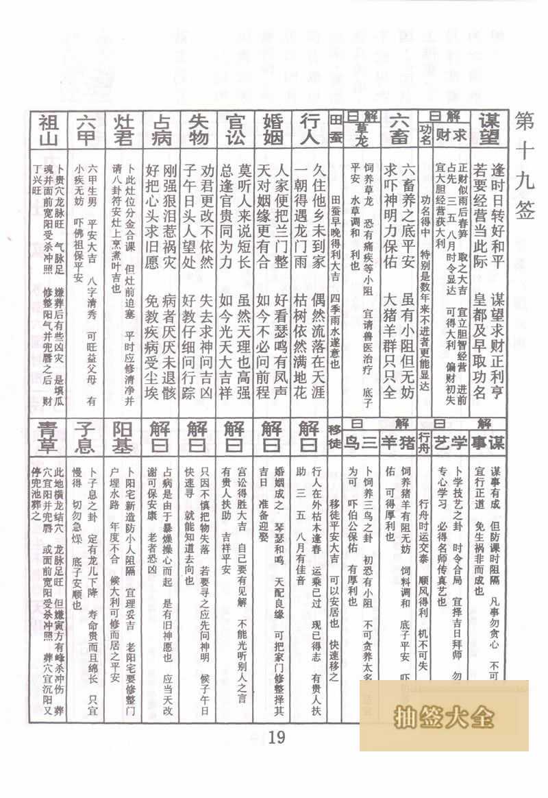 佛祖灵签 第19签:苏秦六国封相 上上签