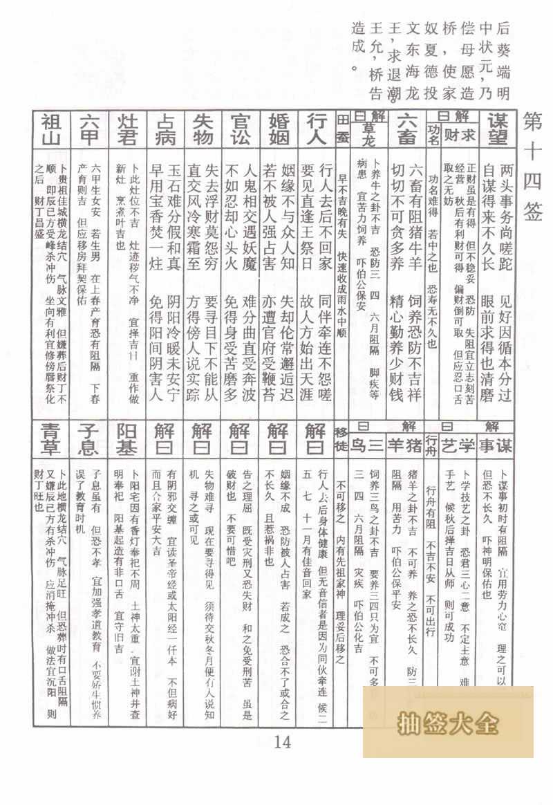 佛祖灵签 第14签：夏得海投文 中平签