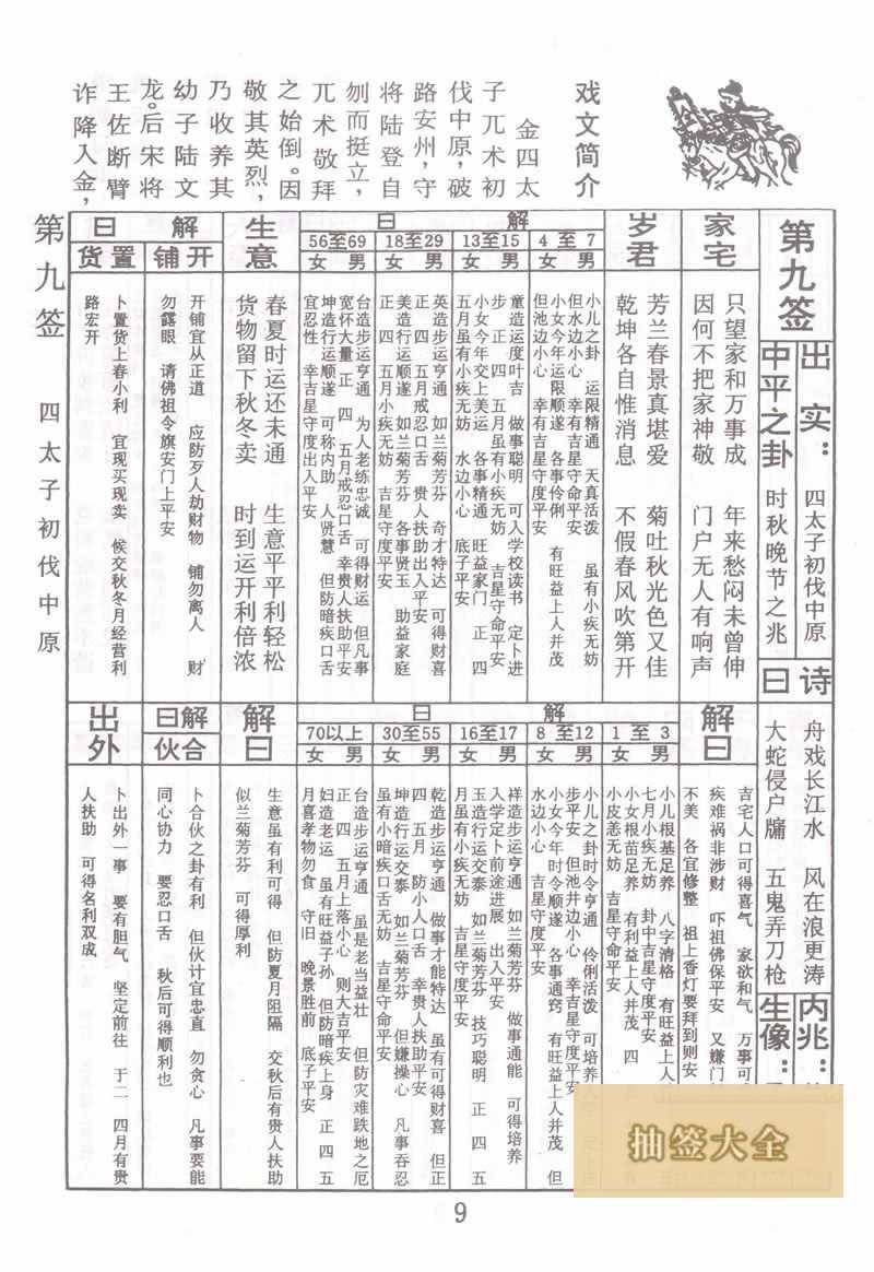 佛祖灵签 第9签:四太子伐中原 中平签